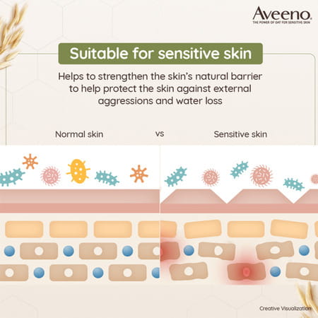 Aveeno Daily Moisturising Lotion - 71ml