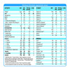 Vidavance Vanilla Flavour Nutrition For Diabetes Care Powder Jar Of 400 Gm