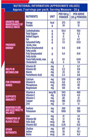 Protinex Nutritional Drink Mix For Adults For Everyday With High Protein Rich Chocolate 400g
