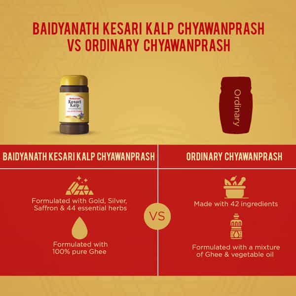 Baidyanath Kesari Kalp Royal Chyawanprash - Promotes Vitality Strength & Stamina In Adults - 1Kg