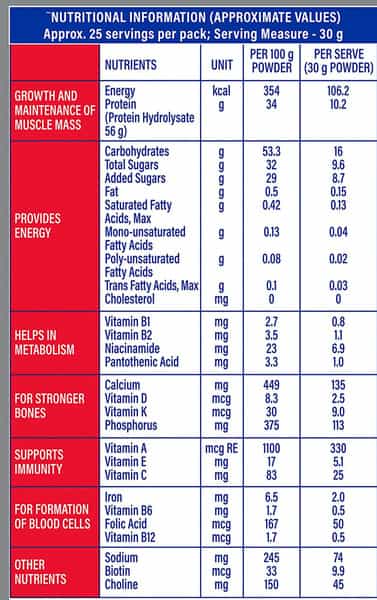 Protinex Original Adult Nutritional Drink Mix For Recovery With High Protein 250 G