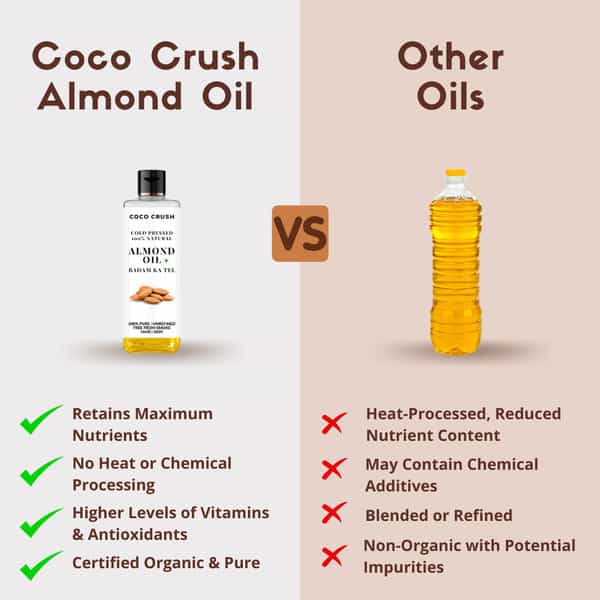 Coco Crush Cold Pressed Almond Oil - 50Ml