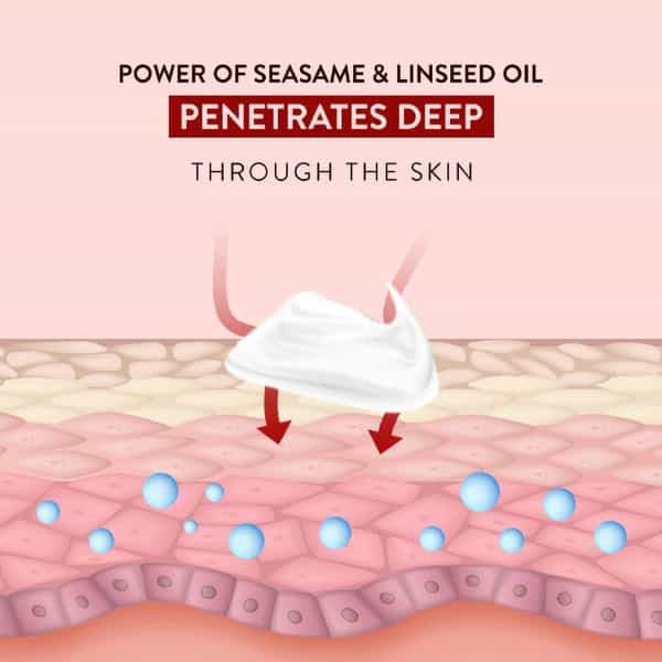 Zeno Pain Gel With Sesame & Linseed Oils - Non-Sticky| Non-Staining & Fast-Acting Pain Relief 30G