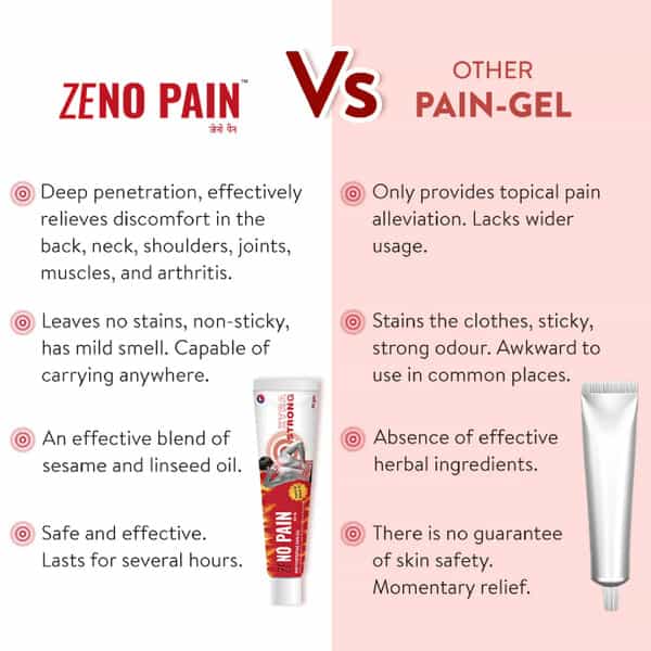 Zeno Pain Gel With Sesame & Linseed Oils - Non-Sticky| Non-Staining & Fast-Acting Pain Relief 30G