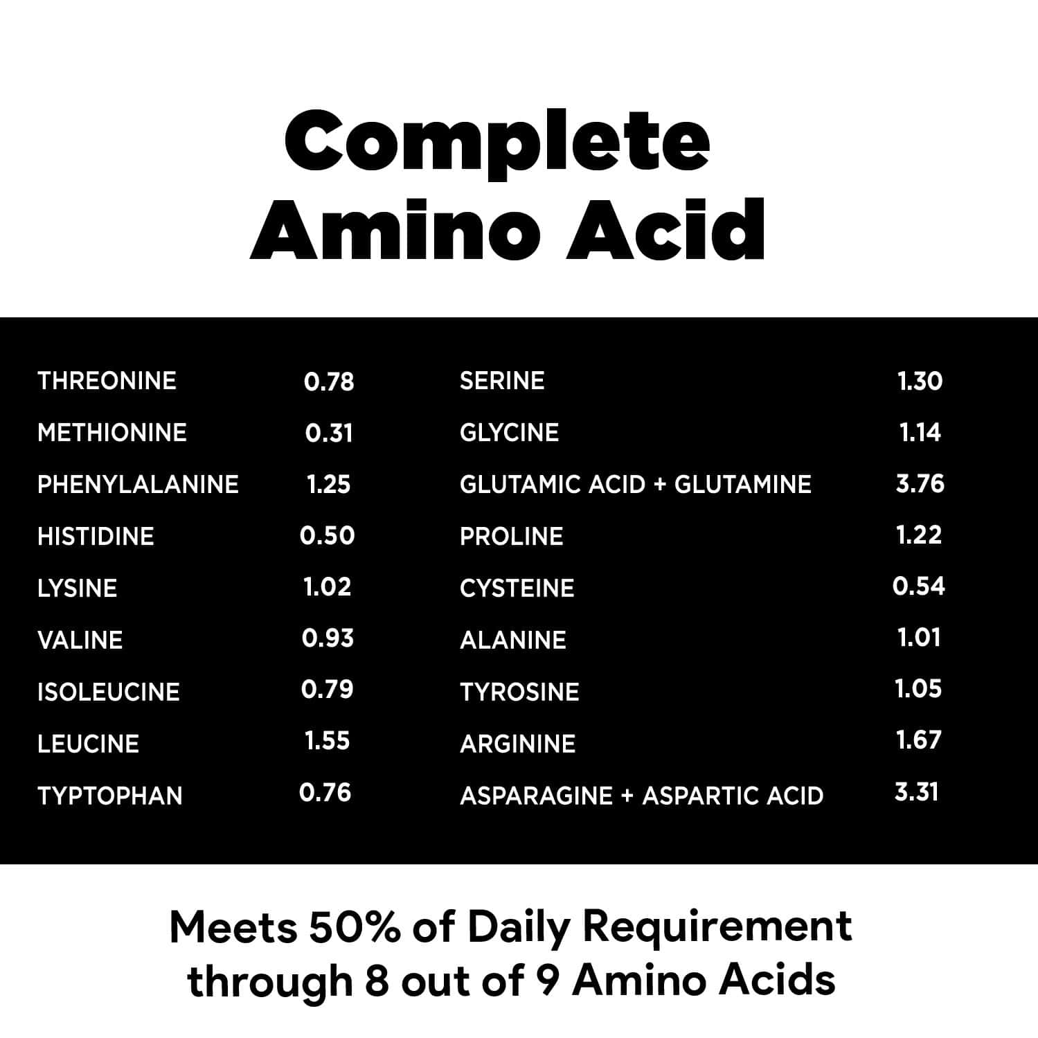 Buy PROTEIN CHEF PRO PROTEIN POWDER FOR COOKING 1KG Online & Get Upto 60 OFF at PharmEasy