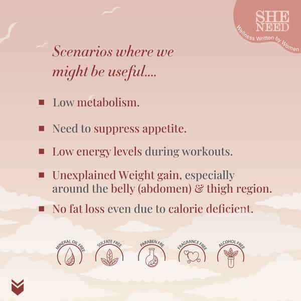 Sheneed Morning Weight Loss Pills With Fat Reduction Formula For Daily Calorie Burn - 60 Capsule