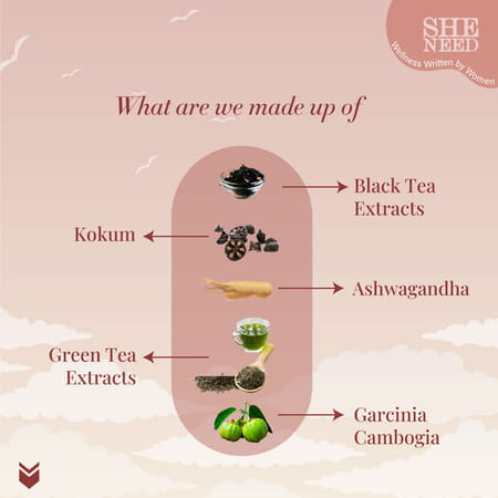 Sheneed Morning Weight Loss Pills With Fat Reduction Formula For Daily Calorie Burn - 60 Capsule