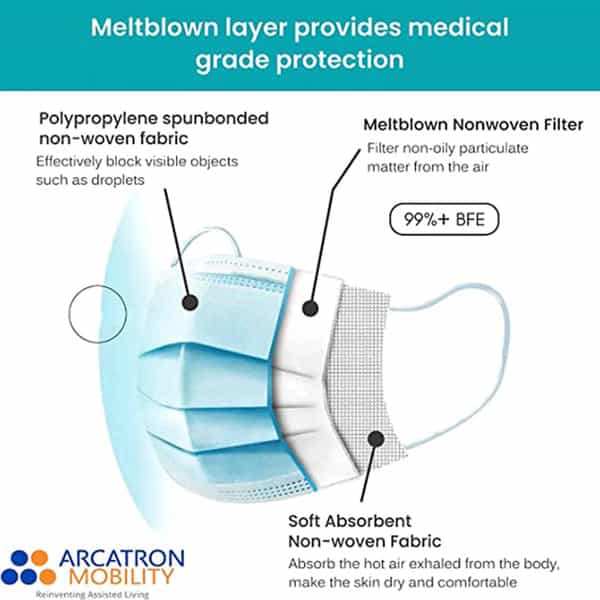 Arcatron Mobility 3 Ply Disposable Surgical Super Breathable Face Mask With Nose Clip (Blue, 200Pcs)