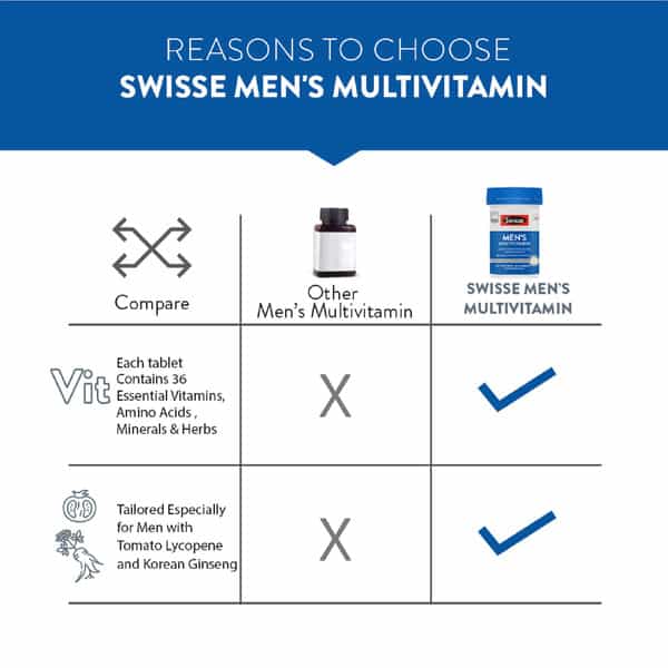 Swisse Ultivite Men's Multivitamin Supplement For Energy Stamina & Vitality - 60 Tablets
