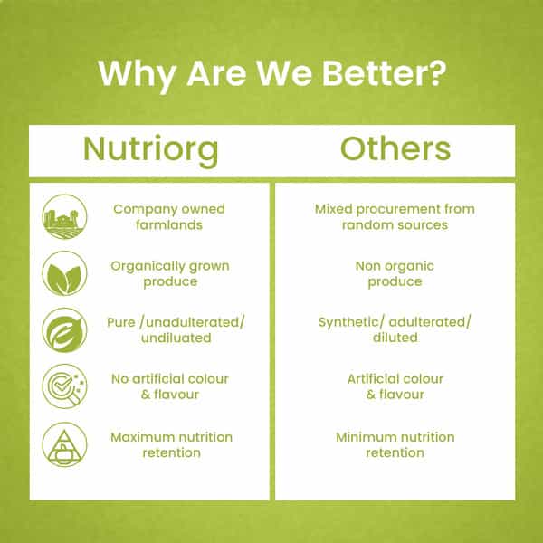 Nutriorg Amla Juice 500Ml