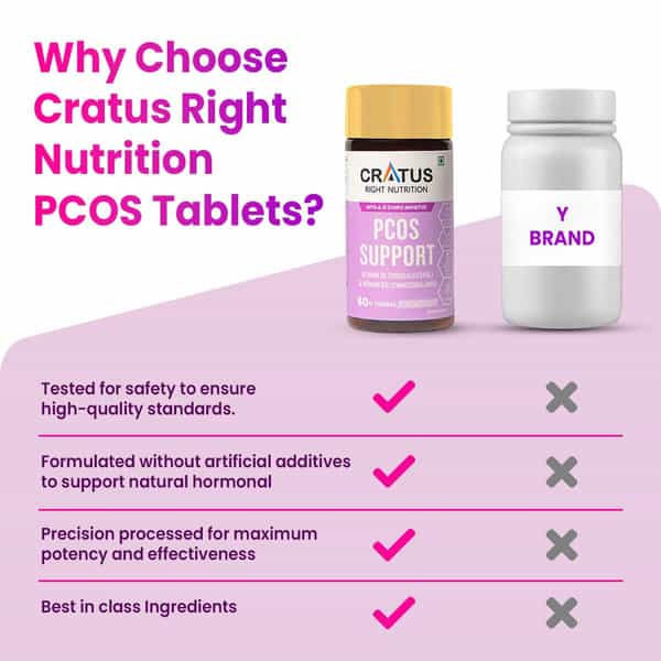 Cratus Nutrition Pcos Tablets Hormonal Balancing & Fertility Support For Pcos Management 60 Tablets