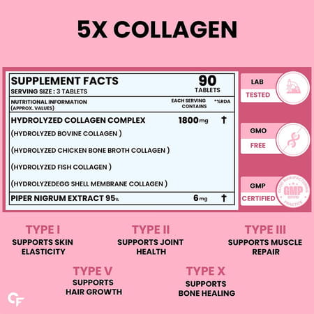 Carbamide Forte Multi Collagen Complex With 5 Types Of Collagen Bottle Of 90 Tablets