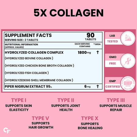 Carbamide Forte Multi Collagen Complex With 5 Types Of Collagen Bottle Of 90 Tablets