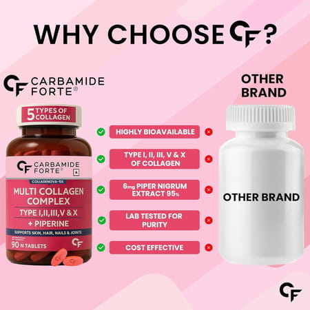 Carbamide Forte Multi Collagen Complex With 5 Types Of Collagen Bottle Of 90 Tablets
