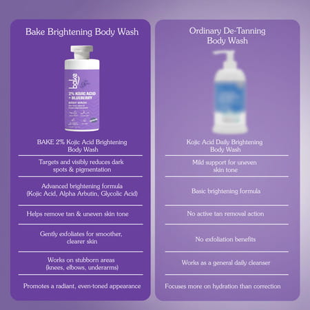 Bake 2% Kojic Brightening Body Wash With Glycolic & Arbutin (300ml)