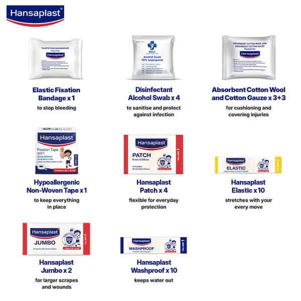 Hansaplast Fast Aid Kit Medicated Dressing Kit 1 No's