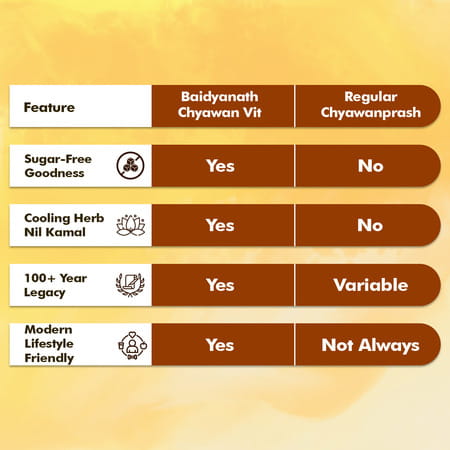 Baidyanath Sugarfree Chyawan Vit- Specially Formulated Chyawanprash With No Added Sugar