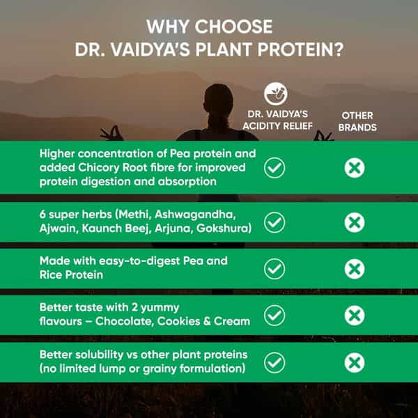 Dr. Vaidya's Plant Protein For Cookies & Cream Flavour | 500G