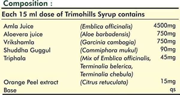 Herbal Hills Trimohills Herbal Shots 500Ml Syrup For Weight Management