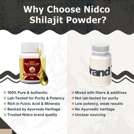 Nidco Shilajit Powder 50 Gm