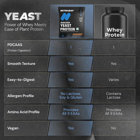 Nutrabay Yeast Protein Powder Rich Chocolate Creme 25G Protein & 6.7G Bcaa Per Scoop Sachet 40 Gm