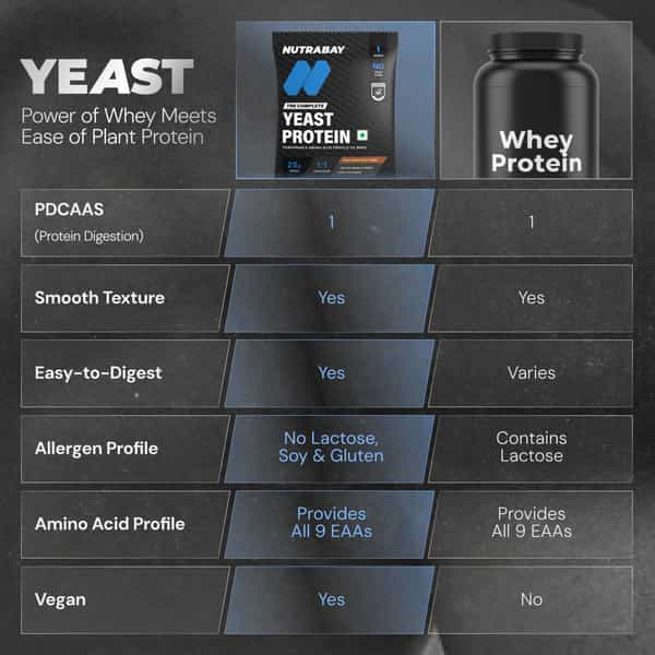 Nutrabay Yeast Protein Powder Rich Chocolate Creme 25G Protein & 6.7G Bcaa Per Scoop Sachet 40 Gm