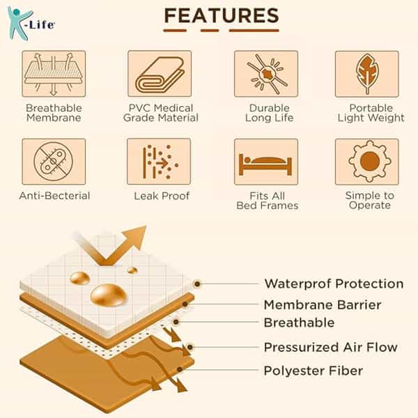 K-Life Air Bed Medical Mattress For Bed Sores Patients Back / Lumbar Support 1 Nos