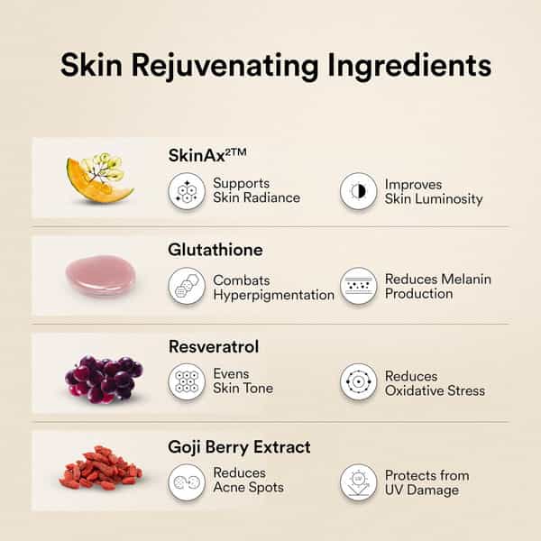 Wellbeing Nutrition Glow Collagen With Glutathione | For Women & Men | 250G - Tropical Bliss Flavor