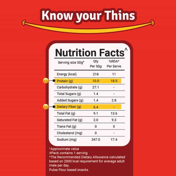 Prolicious High Protein & High Fiber Desi Masala Thins | Gluten Free | No Maida | Jain | 7X50g