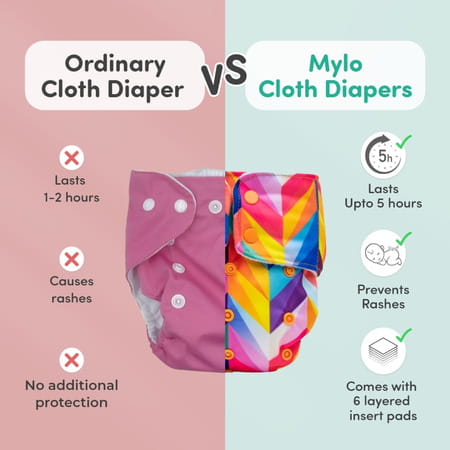 Mylo Adjustable Washable & Reusable Cloth Diaper - Purple Love - Pack Of 1