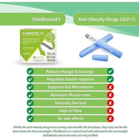 Slimbiome Optibiotix Glp-1 Safe Alternative Prebiotic Nutritional Supplement Vegan Gut Health - 30n