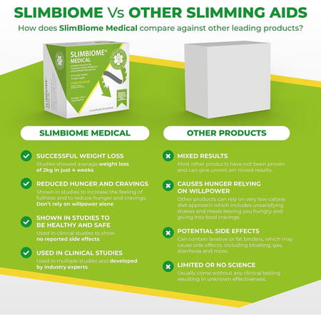 Slimbiome Optibiotix Glp-1 Safe Alternative Prebiotic Nutritional Supplement Vegan Gut Health - 30n