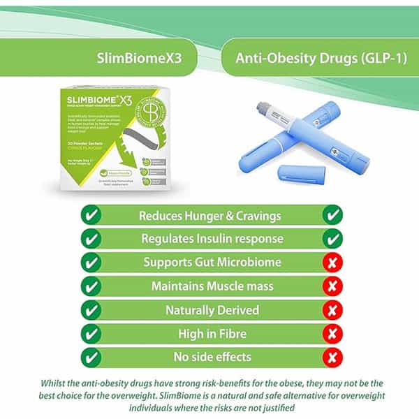 Slimbiome X3 Glp-1 Alternative 30 Sachets | Prebiotic For Appetite & Weight Management