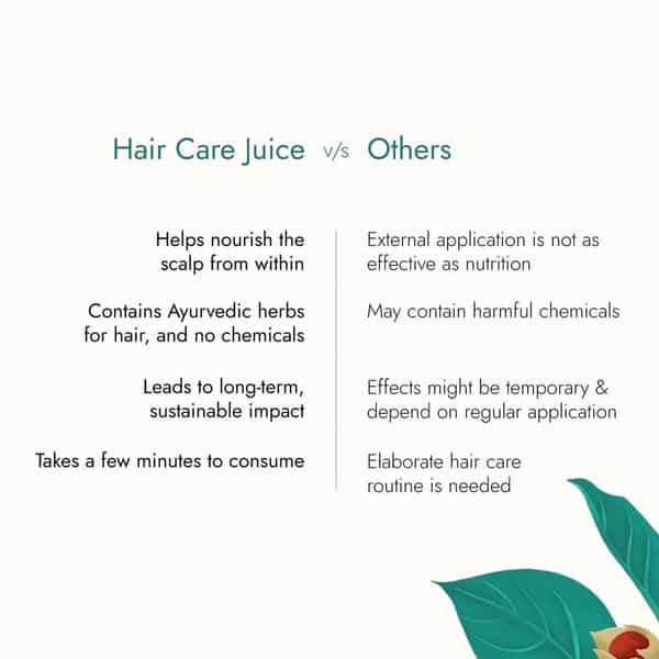 Kapiva Hair Care Juice | For Hair Nourishment From Within | With Amla Noni Bhringraj & Ashwagandha