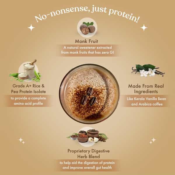 Cosmix No-Nonsense Plant Protein Sachet 38G - Vanilla Latte(Pack Of 6)