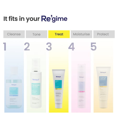 Re'Equil Pitstop Gel For Acne & Scars