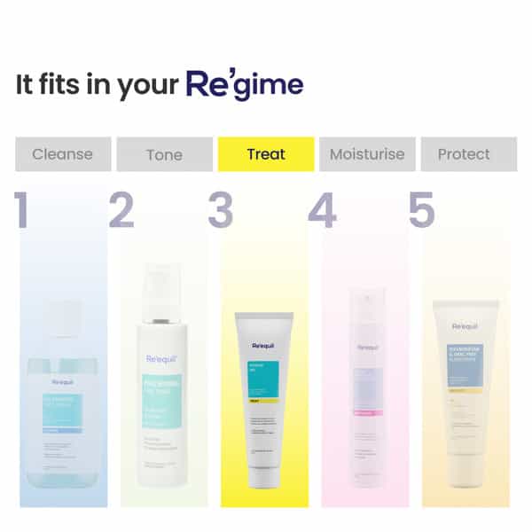 Re'equil Pitstop Gel For Acne & Scars
