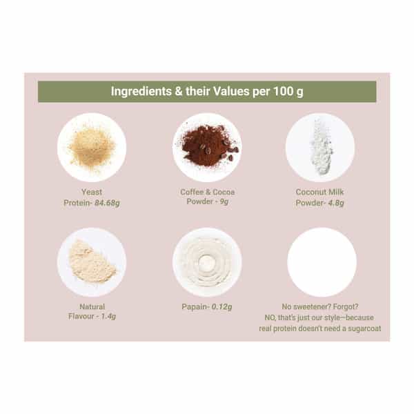 Truebasics Clean Yeast Protein Powder | 25G Protein Per Scoop (Coffee| 1Kg)