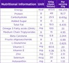 Celevida Maxx-High-Protein & Immunity Supplement- Supports Muscle Health |Orange|462g