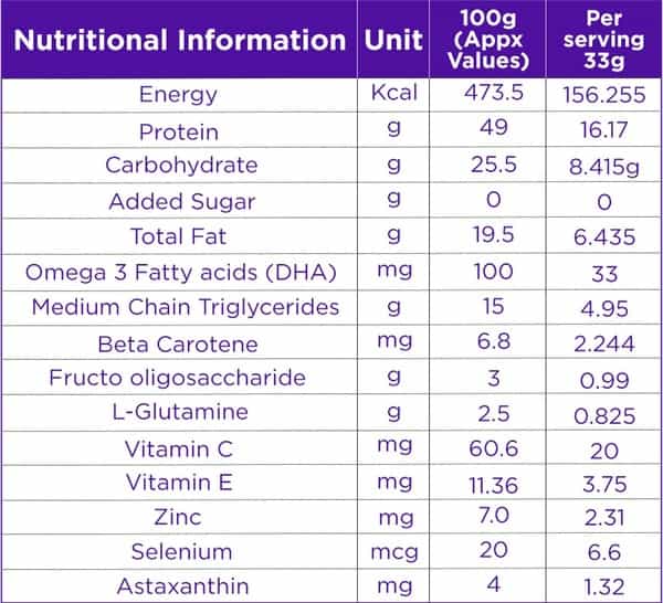 Celevida Maxx-High-Protein & Immunity Supplement- Supports Muscle Health |Orange|462G