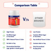Gritzo Supermilk Height+ ( 13+Y Girls) 13G Protein (Double Chocolate - 1Kg) | Zero Refined Sugar