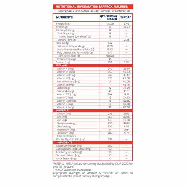 Gritzo Supermilk Height+ ( 13+Y Girls) 13G Protein (Double Chocolate - 1Kg) | Zero Refined Sugar
