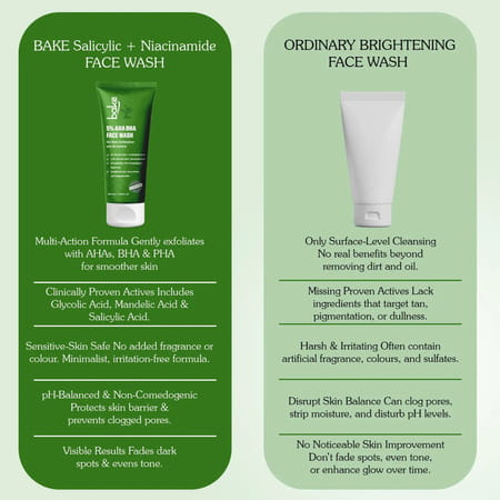 Bake 5% Aha Bha Face Wash For Acne | Pores & Oil Control (100Ml)