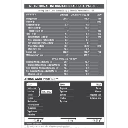 Muscleblaze Biozyme Iso - Zero | Low Carb | 100 Pure Whey Protein Isolate (Tropical Mango | 1 Kg)