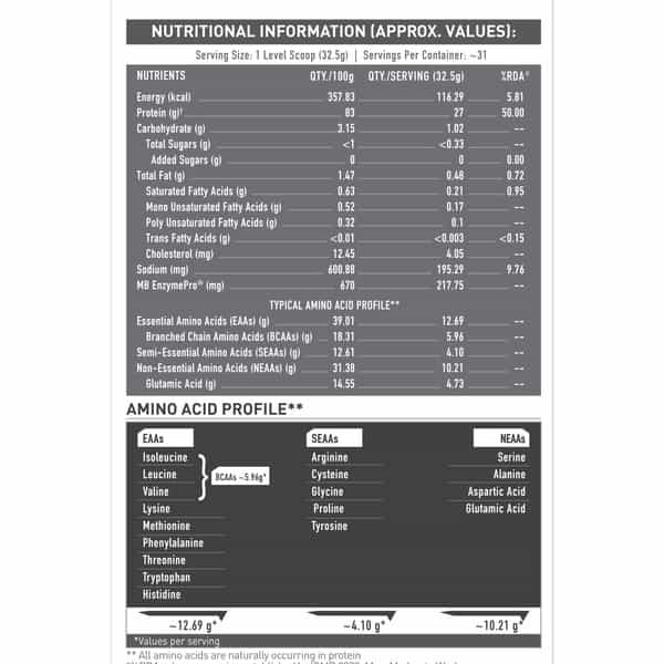 Muscleblaze Biozyme Iso - Zero | Low Carb | 100 Pure Whey Protein Isolate (Tropical Mango | 1 Kg)