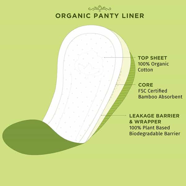 Pee Safe 100% Organic Cotton Biodegradable Panty Liners - Pack Of 15