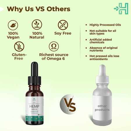 Health Horizons Cold Pressed Hemp Oil For Massage|Omega 6 & 3, Iron, Vitamin E & Amino Acids (100ml)