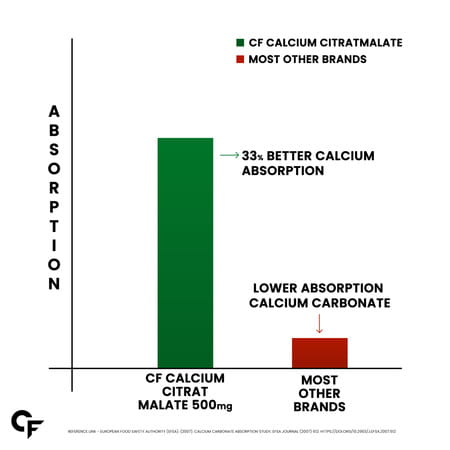 Carbamide Forte Calcium Magnesium Zinc + Vitamin D3 + K2 120 Tablets
