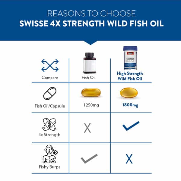 Swisse Ultiboost 4 X Strength Odrless Wild Fish Oil Capsule 60 No's