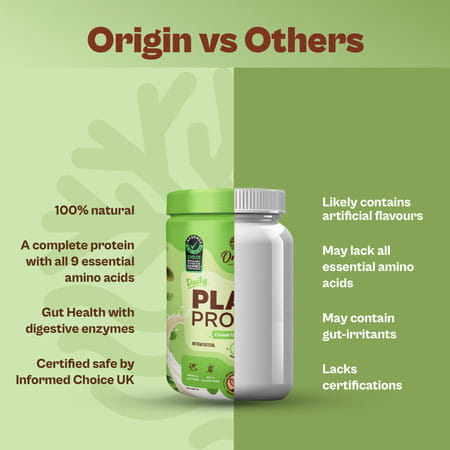 Origin Nutrition 100% Natural Vegan Plant Protein Powder Unflavoured With 25g Plant Protein 250g